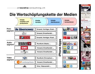 Die Wertschöpfungskette der Medien
          Inhalte         Inhalte                 Inhalte                  Inhalte
          erstellen und   bündeln                 distribuieren            konsumieren
          produzieren


Print-                     Versand, Verträger, Kiosk ...
segment
                           Versand, Einzelhandel ...

                           Versand, Verträger, Kiosk ...




                                                             iPhone Apps
Audio-
                           Rundfunk (Radio) ...
segment
                           Versand, Einzelhandel ...

                           Versand, Einzelhandel ...



Video-                     Rundfunk (Fernsehen) ...
segment
                           Versand, Einzelhandel ...

                           Kino, Videoverleih ...
 