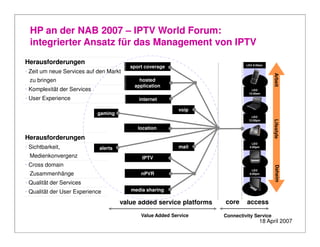 HP an der NAB 2007 – IPTV World Forum:
  integrierter Ansatz für das Management von IPTV
Herausforderungen                                                              LEO 8:00am
                                         sport coverage
• Zeit um neue Services auf den Markt




                                                                                             Arbeit
  zu bringen                                hosted
                                          application
• Komplexität der Services                                                        LEO
                                                                                10:00am
• User Experience                           internet

                                                           voip
                             gaming
                                                                                  LEO




                                                                                             Lifestyle
                                                                                             Lifestyle
                                                                                12:00pm

                                            location

Herausforderungen
                                                                                   LEO
• Sichtbarkeit,              alerts                         mail                 4:00pm


  Medienkonvergenz                           IPTV
• Cross domain




                                                                                              Daheim
                                                                                   LEO
  Zusammenhänge                              nPVR                                8:00pm


• Qualität der Services
• Qualität der User Experience           media sharing

                                      value added service platforms   core     access

                                             Value Added Service      Connectivity Service
                                                                                      18 April 2007
 