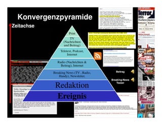 Konvergenzpyramide
Zeitachse
                      Print
                       TV
                   (Nachrichten
                   und Beitrag)
                Teletext, Podcast,
                     Internet

              Radio (Nachrichten &
                Beitrag), Internet

            Breaking News (TV , Radio,      Beitrag
                Handy), Newsletter,
                                         Breaking-
                                         Breaking-News
                                             Teaser
             Redaktion
             Ereignis
 