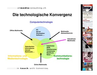 Die technologische Konvergenz
                             Computertechnologie


 Offline Multimedia                    PC
                                       Server                           Multimedia
                                       Workstation                      Netzwerktechnik
                                       Software ....

                                                                                Interaktives
                                                                                Multimedia



                      Datenbanken                      Kabelnetze
                      Informations-                    ISDN
                      dienste                          Satelitennetze
                      Multimedia ...                   Verteilnetze
                                                       Mobilfunk-
                                                       Netze ...
Informations- und                                                Kommunikations-
Medientechnologie                                                  technologie

                                   Online Multimedia
 
