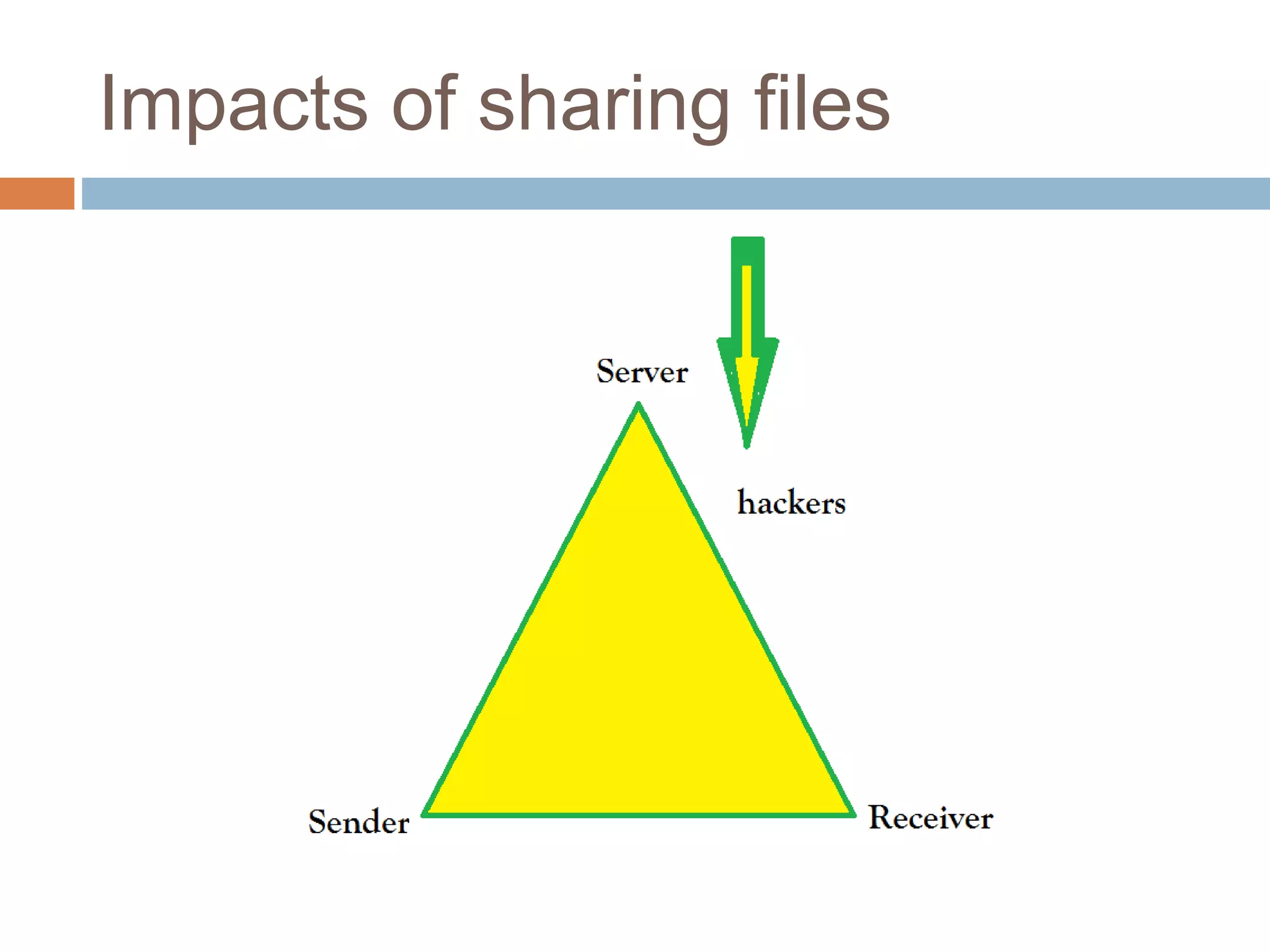 Impacts of sharing files