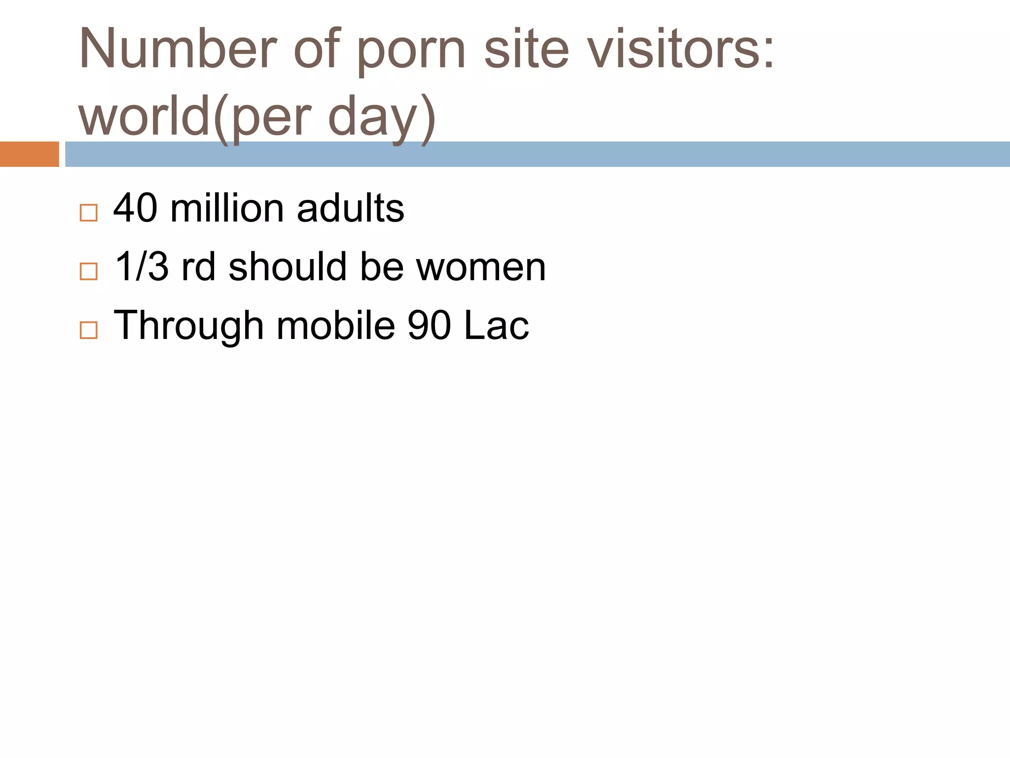 Number of porn site visitors:
world(per day)
40 million adults
1/3 rd should be women
Through mobile 90 Lac