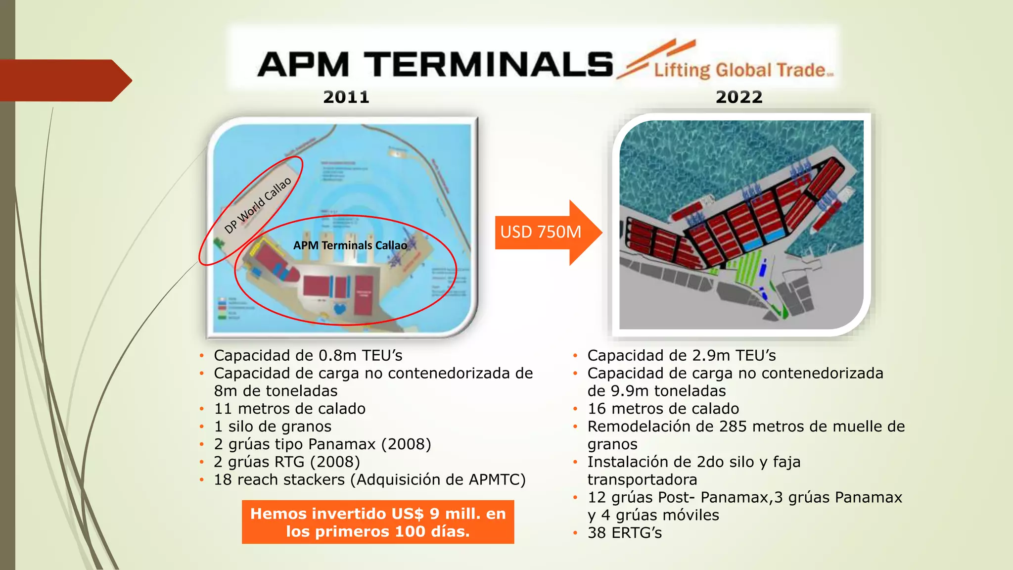APM TERMINALS CALLAO | PPTX