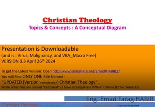 Christian Theology
Topics & Concepts : A Conceptual Diagram
Christian Theology Ver 0.3 April 26th 2024 HABIB’s Complexity 3D Perspective Eng. Emad Farag HABIB
Eng. Emad Farag HABIB
Presentation is Downloadable
(and is : Virus, Malignancy, and VBA_Macro Free)
VERSION 0.3 April 26th 2024
To get the Latest Version: Open https:www.slideshare.net/EmadfHABIB2/
You will Find ONLY ONE File Named :
“UPDATED (Version <whatever>) Christian Theology“ ,
While other files are named “Outdated” or have a Completely Different Name (Other Subjects)
 