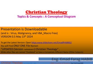 Christian Theology
Topics & Concepts : A Conceptual Diagram
Christian Theology Ver 0.5 May 13th 2024 HABIB’s Complexity 3D Perspective Eng. Emad Farag HABIB
Eng. Emad Farag HABIB
Presentation is Downloadable
(and is : Virus, Malignancy, and VBA_Macro Free)
VERSION 0.5 May 13th 2024
To get the Latest Version: Open https:www.slideshare.net/EmadfHABIB2/
You will Find ONLY ONE File Named :
“UPDATED (Version <whatever>) Christian Theology“ ,
While other files are named “Outdated” or have a Completely Different Name (Other Subjects)
 