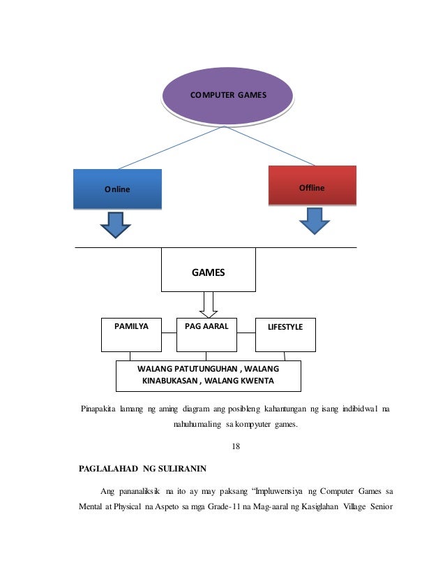 Balangkas Konseptwal Essay Example