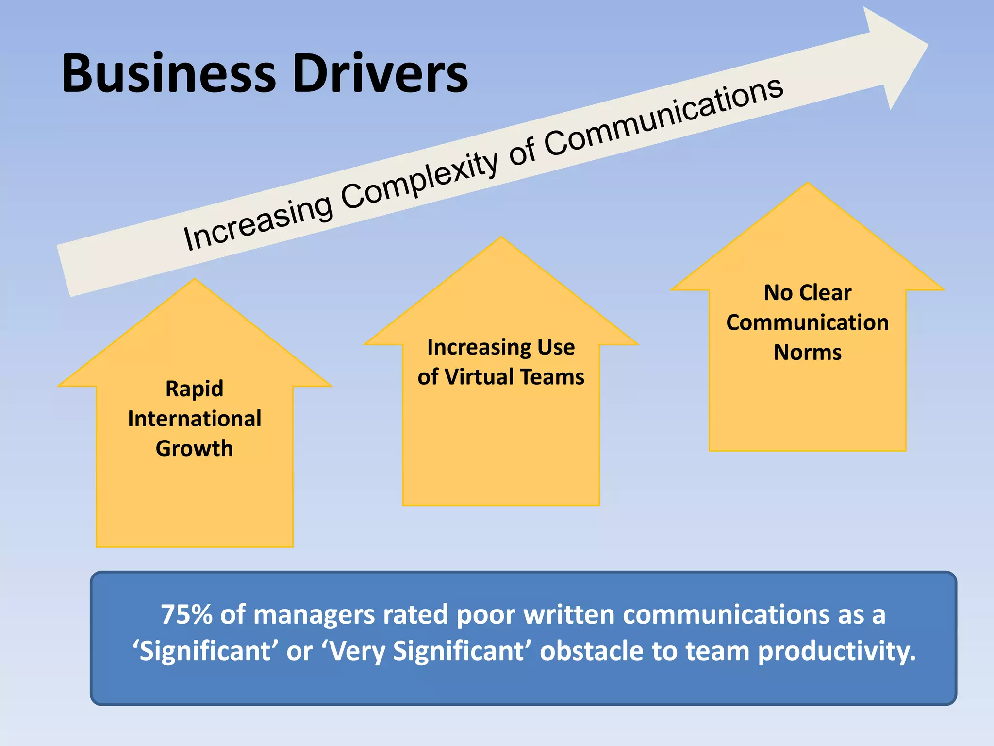 Learning Services Request Intake Process | PPT