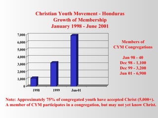 Christian youth movement   rev