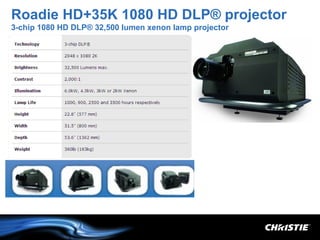 Roadie HD+35K 1080 HD DLP® projector
3-chip 1080 HD DLP® 32,500 lumen xenon lamp projector
 