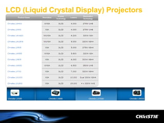 LCD (Liquid Crystal Display) Projectors
 