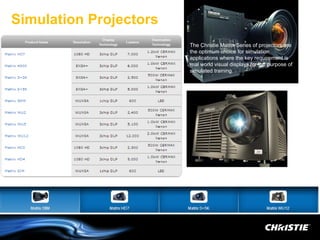 Simulation Projectors
                        The Christie Matrix Series of projectors are
                        the optimum choice for simulation
                        applications where the key requirement is
                        real world visual displays for the purpose of
                        simulated training.
 