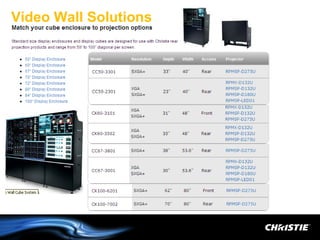 Video Wall Solutions
 