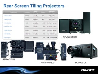 Rear Screen Tiling Projectors




                               RPMWU-LED01




RPMX-D132U
                 RPMSP-D180U            DLV1400-DL
 