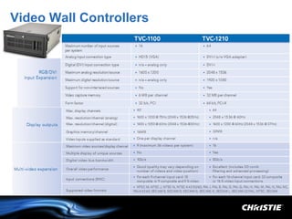 Video Wall Controllers
 