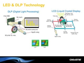 LED & DLP Technology
  DLP (Digital Light Processing)   LCD (Liquid Crystal Display
 