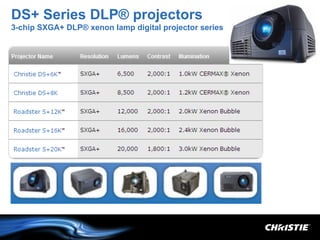 DS+ Series DLP® projectors
3-chip SXGA+ DLP® xenon lamp digital projector series
 