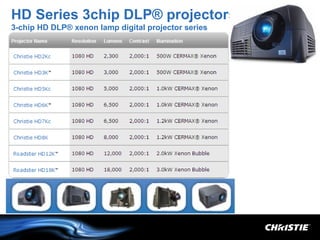 HD Series 3chip DLP® projectors
3-chip HD DLP® xenon lamp digital projector series
 
