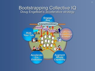 Bootstrapping Human Effectiveness