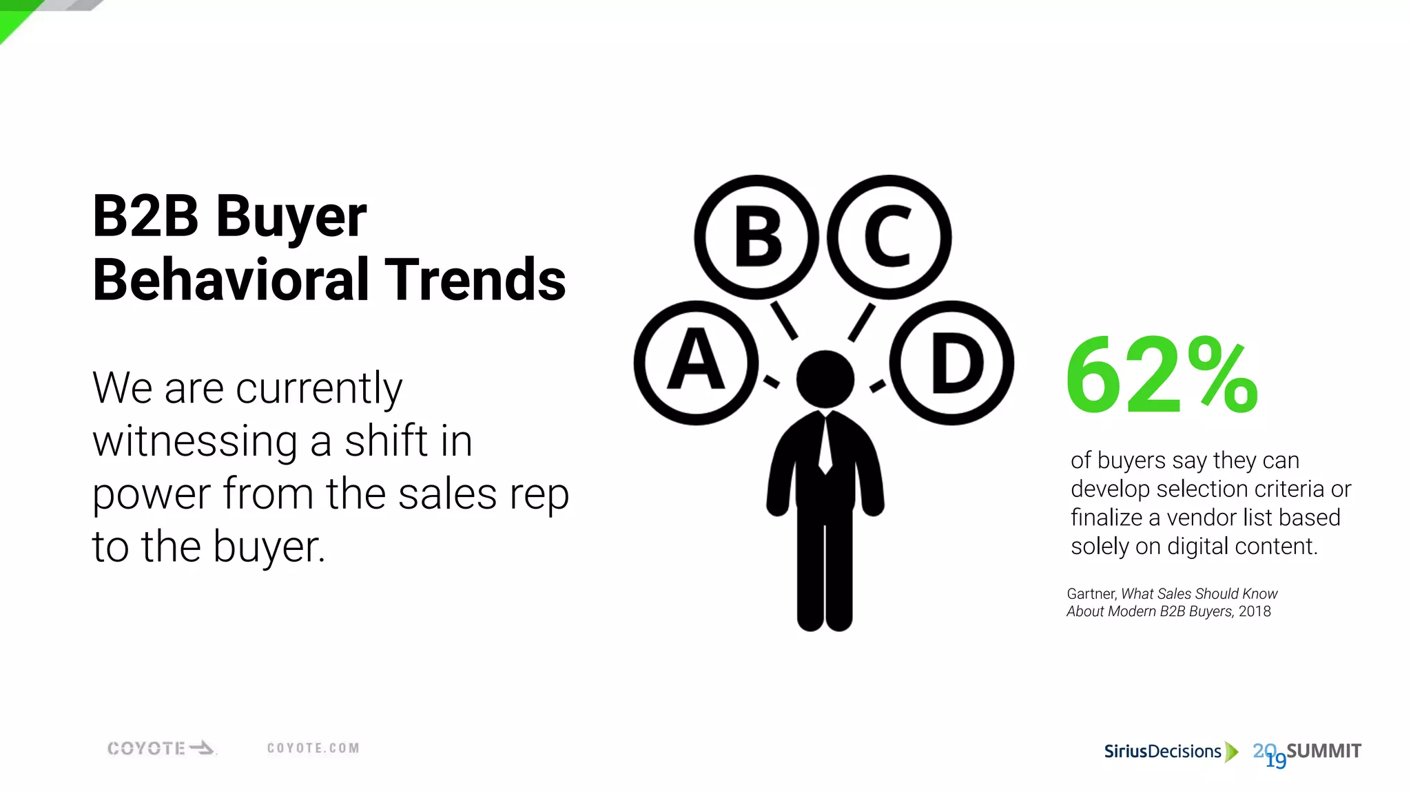 We are currently
witnessing a shift in
power from the sales rep
to the buyer.
of buyers say they can
develop selection criteria or
ﬁnalize a vendor list based
solely on digital content.
B2B Buyer
Behavioral Trends
62%
Gartner, What Sales Should Know
About Modern B2B Buyers, 2018
 