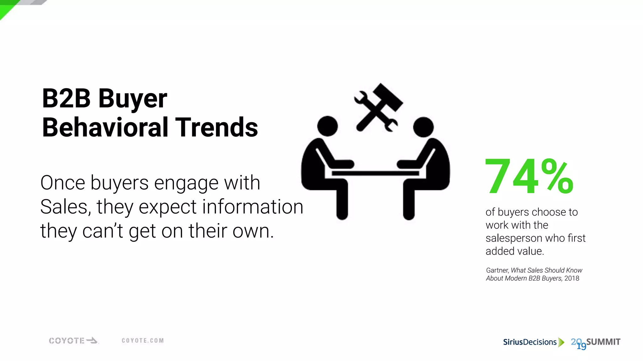 Once buyers engage with
Sales, they expect information
they can’t get on their own.
of buyers choose to
work with the
salesperson who ﬁrst
added value.
B2B Buyer
Behavioral Trends
74%
Gartner, What Sales Should Know
About Modern B2B Buyers, 2018
 