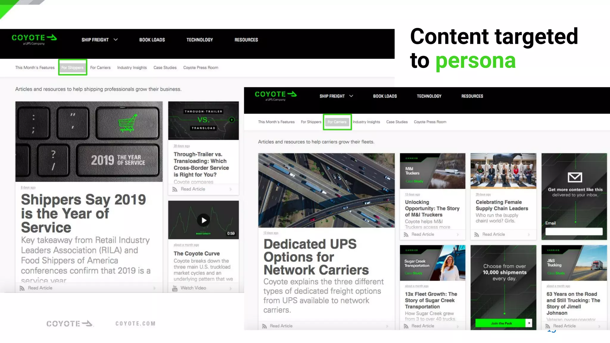 Content targeted
to persona
 