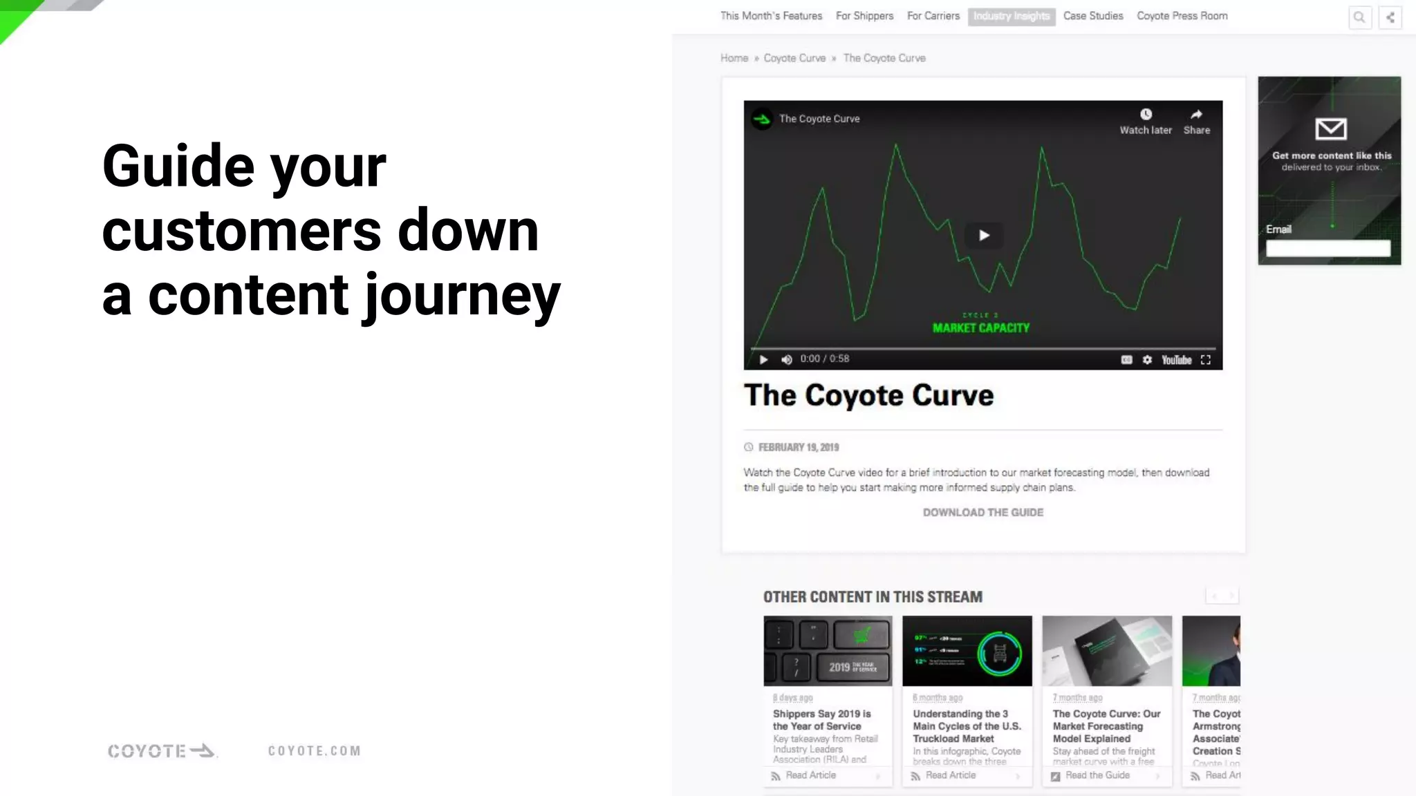 Guide your
customers down
a content journey
 