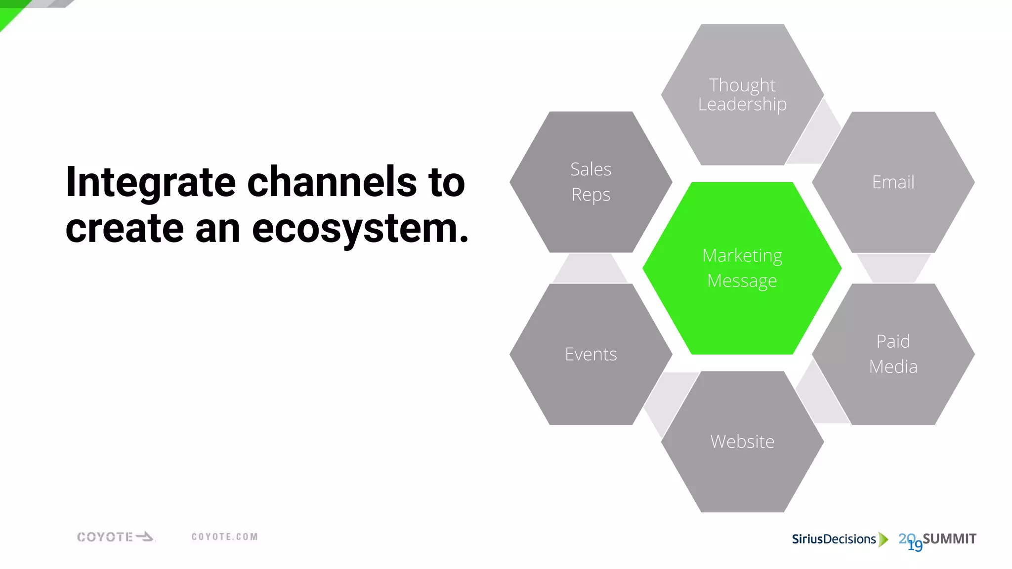 Integrate channels to
create an ecosystem. Marketing
Message
Thought
Leadership
Email
Paid
Media
Website
Events
Sales
Reps
 