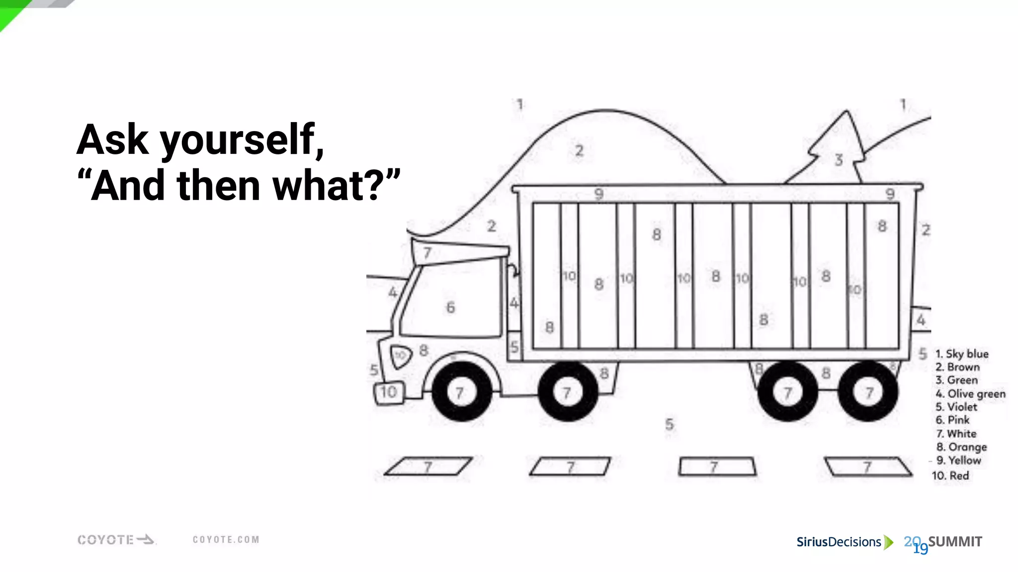 Ask yourself,
“And then what?”
 