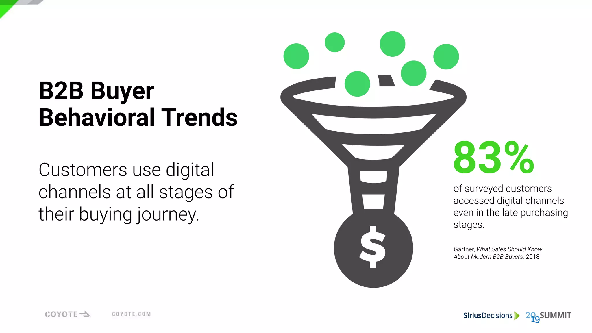 B2B Buyer
Behavioral Trends
Customers use digital
channels at all stages of
their buying journey.
Gartner, What Sales Should Know
About Modern B2B Buyers, 2018
of surveyed customers
accessed digital channels
even in the late purchasing
stages.
83%
 