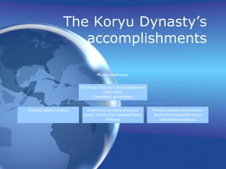 The Koryu Dynasty’s accomplishments 