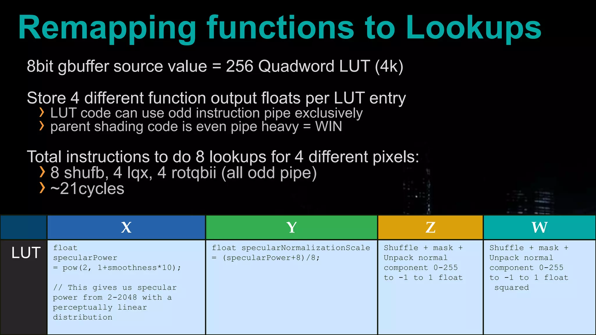 Remapping functions to Lookups8bit gbuffer source value = 256 Quadword LUT (4k)Store 4 different function output floats per LUT entryLUT code can use odd instruction pipe exclusivelyparent shading code is even pipe heavy = WINTotal instructions to do 8 lookups for 4 different pixels:8 shufb, 4 lqx, 4 rotqbii (all odd pipe)~21cycles