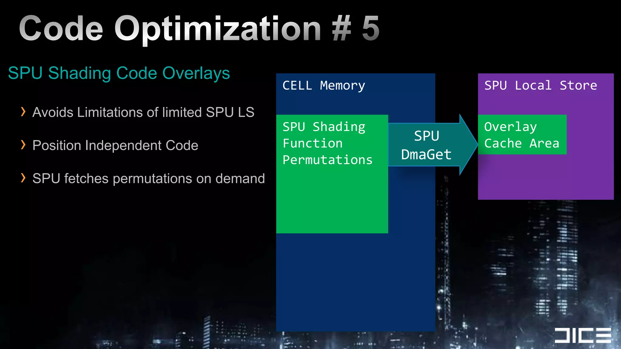 Code Optimization # 5SPU Shading Code OverlaysAvoids Limitations of limited SPU LSPosition Independent CodeSPU fetches permutations on demandSPU Local StoreCELL MemoryOverlayCache AreaSPU ShadingFunction PermutationsSPU DmaGet