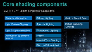 Core shading components<br />3MRT + Z = 128 bits per pixel of source data<br />Distance attenuation<br />Diffuse  Lighting...