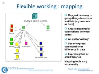 Flexible working : mapping http://caqdas.soc.surrey.ac.uk May just be a way to group things in a visual scribble (e.g. memo’s as here) Create meaningful  connections between codes  An aid to ‘writing’ See or express commonality or difference in data Express grand or small theories Mapping tools vary structurally  