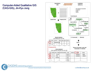 Computer-Aided Qualitative GIS  (CAQ-GIS), Jin-Kyu Jung 