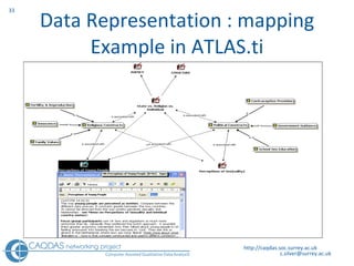 Data Representation : mapping Example in ATLAS.ti http://caqdas.soc.surrey.ac.uk 