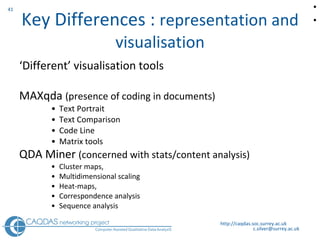 Key Differences :  representation and visualisation ‘ Different’ visualisation tools  MAXqda  (presence of coding in documents) Text Portrait Text Comparison Code Line Matrix tools QDA Miner  (concerned with stats/content analysis) Cluster maps,  Multidimensional scaling Heat-maps,  Correspondence analysis  Sequence analysis  http://caqdas.soc.surrey.ac.uk   