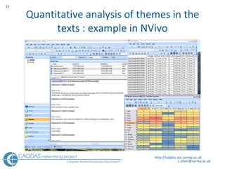 Quantitative analysis of themes in the texts : example in NVivo http://caqdas.soc.surrey.ac.uk 