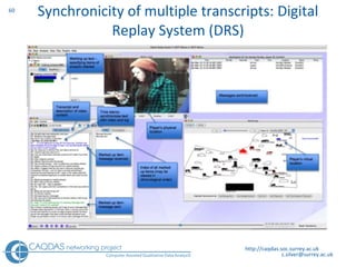 Synchronicity of multiple transcripts: Digital Replay System (DRS) http://caqdas.soc.surrey.ac.uk 