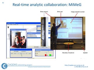 Real-time analytic collaboration: MiMeG http://caqdas.soc.surrey.ac.uk 