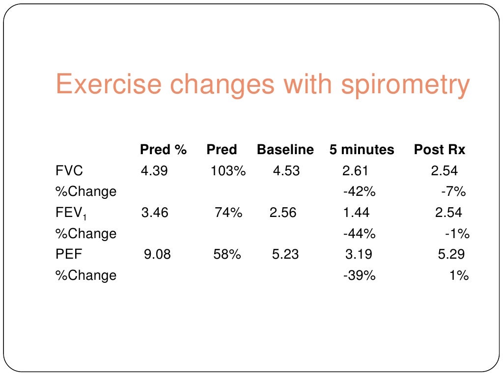 Exercise Induced Asthma