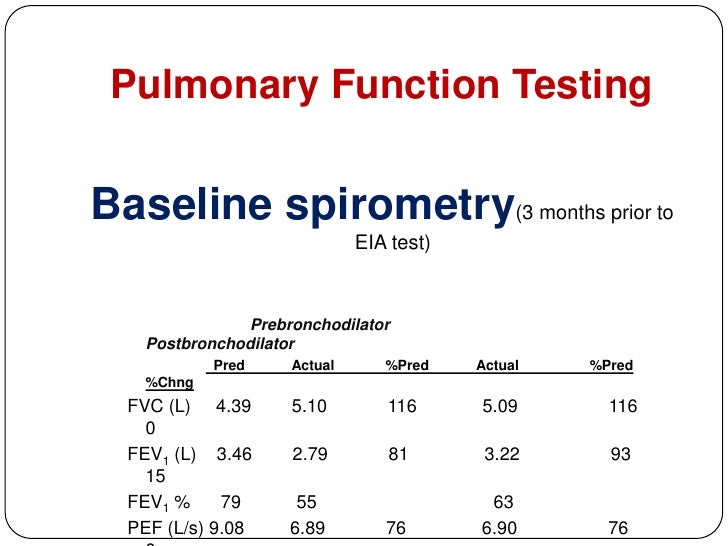 Exercise Induced Asthma