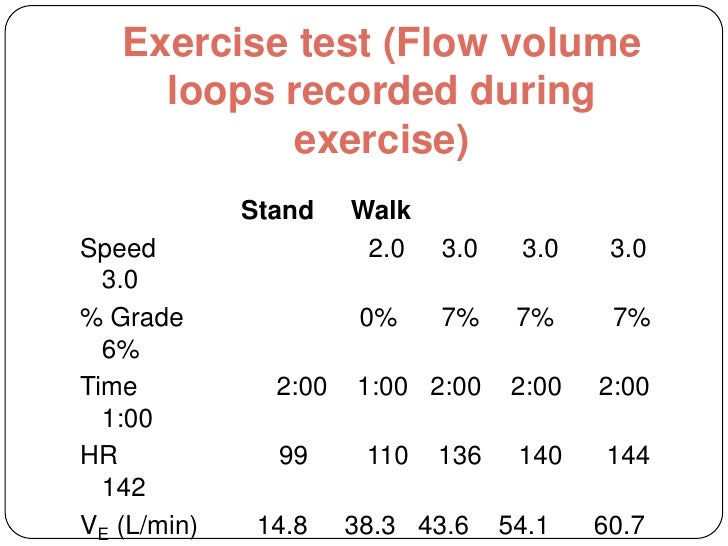 exercise induced asthma essay This is called exercise-induced bronchoconstriction asthma symptoms may be worse during exercise, when you have a cold or during times of high stress. exercise induced asthma essay This is called exercise-induced bronchoconstriction asthma symptoms may be worse during exercise, when you have a cold or during times of high stress.