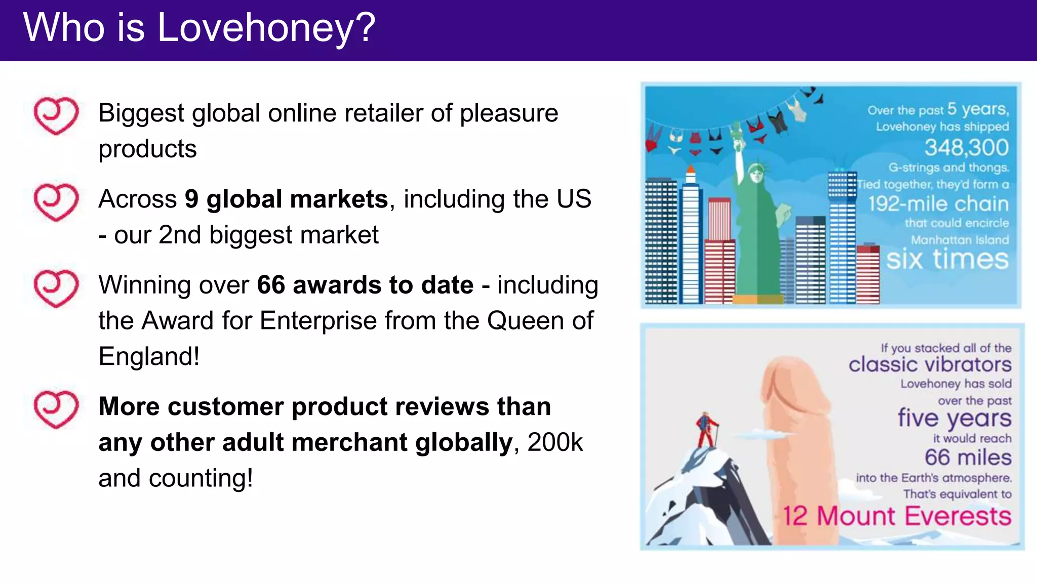 Who is Lovehoney?
Biggest global online retailer of pleasure
products
Across 9 global markets, including the US
- our 2nd biggest market
Winning over 66 awards to date - including
the Award for Enterprise from the Queen of
England!
More customer product reviews than
any other adult merchant globally, 200k
and counting!
 