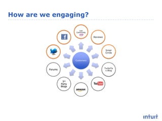 How are we engaging?