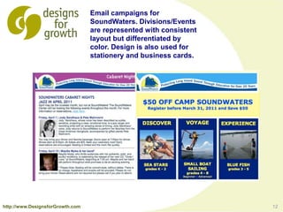 12
Email campaigns for
SoundWaters. Divisions/Events
are represented with consistent
layout but differentiated by
color. Design is also used for
stationery and business cards.
http://www.DesignsforGrowth.com
 