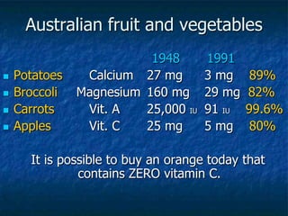 Australian fruit and vegetables
1948 1991
 Potatoes Calcium 27 mg 3 mg 89%
 Broccoli Magnesium 160 mg 29 mg 82%
 Carrots Vit. A 25,000 IU 91 IU 99.6%
 Apples Vit. C 25 mg 5 mg 80%
It is possible to buy an orange today that
contains ZERO vitamin C.
 