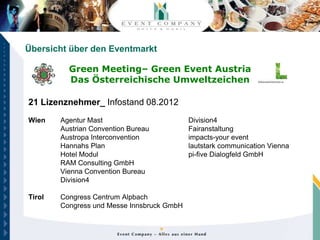 Übersicht über den Eventmarkt

          Green Meeting– Green Event Austria
          Das Österreichische Umweltzeichen

21 Lizenznehmer_ Infostand 08.2012
Wien    Agentur Mast                        Division4
        Austrian Convention Bureau          Fairanstaltung
        Austropa Interconvention            impacts-your event
        Hannahs Plan                        lautstark communication Vienna
        Hotel Modul                         pi-five Dialogfeld GmbH
        RAM Consulting GmbH
        Vienna Convention Bureau
        Division4

Tirol   Congress Centrum Alpbach
        Congress und Messe Innsbruck GmbH
 