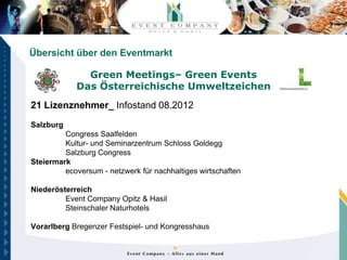 Übersicht über den Eventmarkt

              Green Meetings– Green Events
            Das Österreichische Umweltzeichen
21 Lizenznehmer_ Infostand 08.2012
Salzburg
         Congress Saalfelden
         Kultur- und Seminarzentrum Schloss Goldegg
         Salzburg Congress
Steiermark
         ecoversum - netzwerk für nachhaltiges wirtschaften

Niederösterreich
         Event Company Opitz & Hasil
         Steinschaler Naturhotels

Vorarlberg Bregenzer Festspiel- und Kongresshaus
 