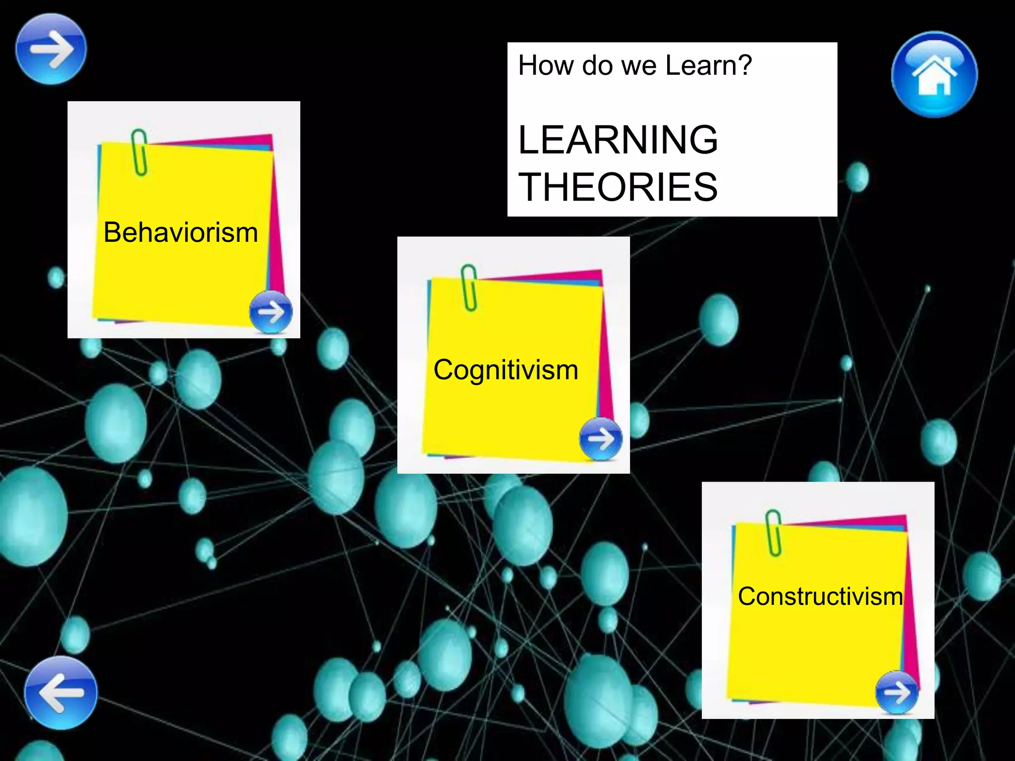 How do we Learn?
LEARNING
THEORIES
Behaviorism
Cognitivism
Constructivism
 